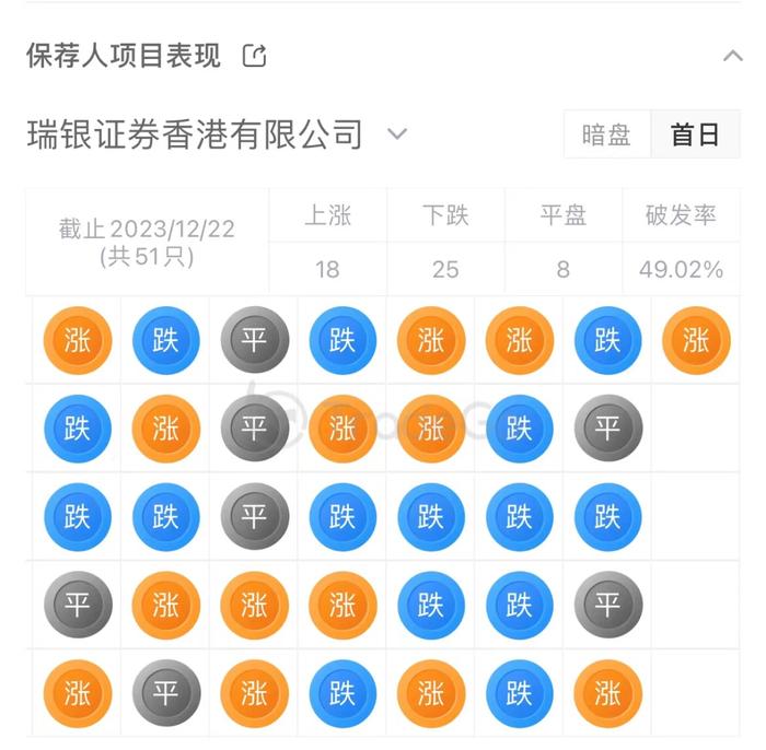 新徽菜品牌「小菜园」首次递表，2023年前三季度净利增长107.59%