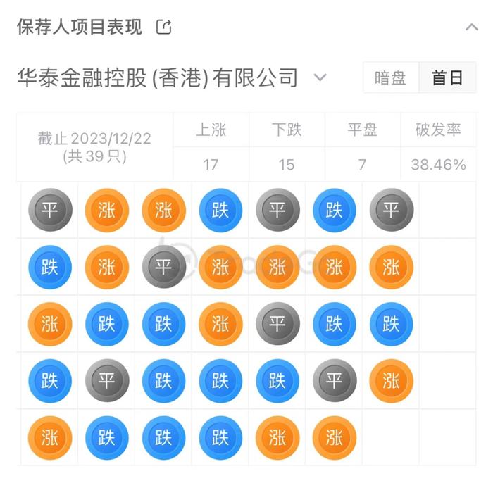 新徽菜品牌「小菜园」首次递表，2023年前三季度净利增长107.59%