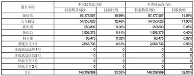 证券代码：603668    证券简称：天马科技   公告编号：2024-010