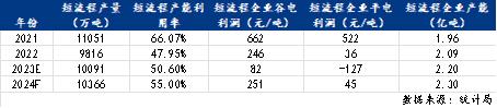 2024年废钢消费量或边际增加：政策，利润和制约