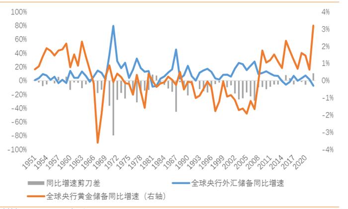 黄金涨至100年来新高，2024年还能涨20%？