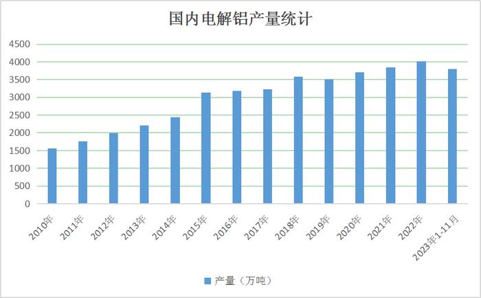 生意社：2023年氟化铝随原料起舞 2024年氟化铝开工或提升