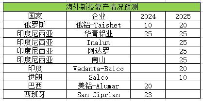 生意社：2023年氟化铝随原料起舞 2024年氟化铝开工或提升