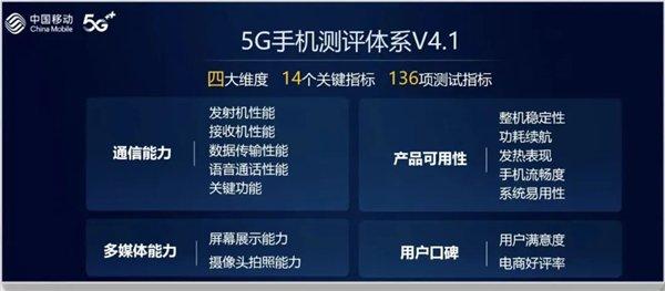 中国移动年度手机测评出炉：小米14 Pro成了 4000元以上第一！