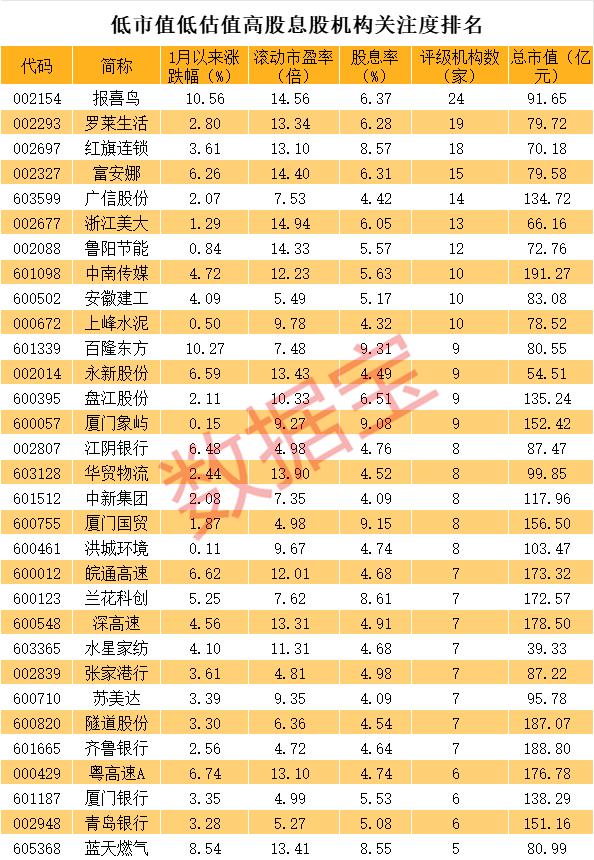 逆市走高！慢牛态势凸显，这些低估值+低市值+高股息+优质股亮了