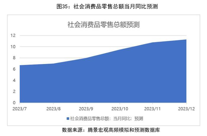解读2023中国经济年报 | 专访盘和林：去年消费整体表现稳中有进，未来新型消费业态仍有较大发展空间