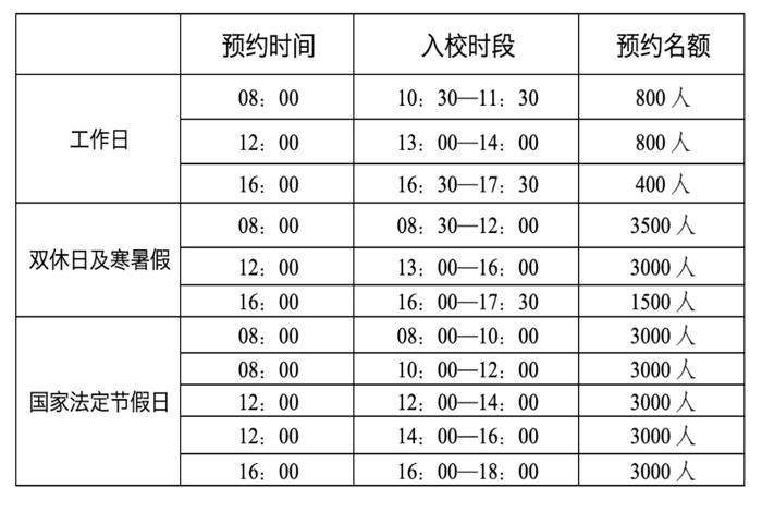 刚刚！厦门大学重要通知！