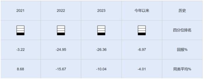 高位接盘国联股份！平安基金头牌基金经理李化松3年巨亏超50%行业垫底的奇葩操作（中）