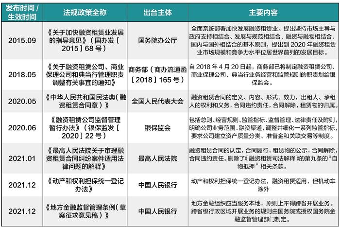 中国汽车融资租赁：整顿之后剑指万亿级别