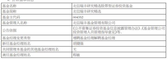 北信瑞丰研究精选增聘基金经理胡健强 程敏离任