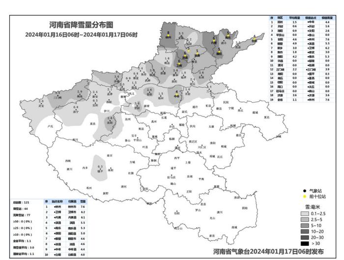 河南未来两天雨雪天气持续，全省最低气温将下降4到6℃