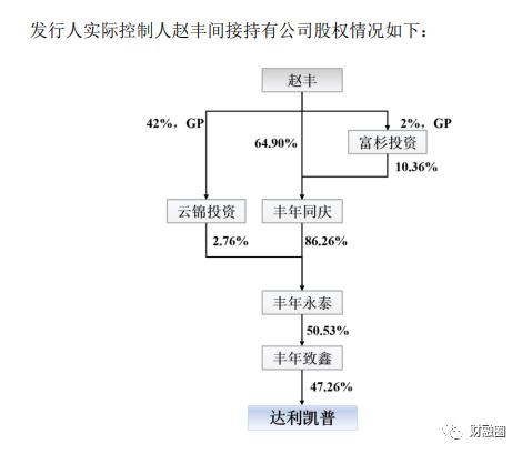 IPO成功后“四大”背景的实控人赵丰分享心得：我们做对了什么？