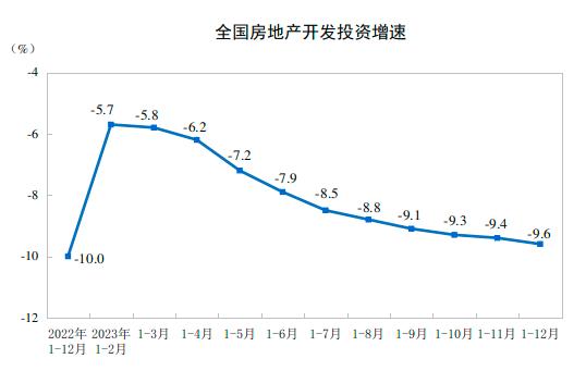 国家统计局：2023年12月份70城商品住宅售价同比有涨有降