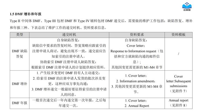 2024新书专场 | 《中美欧常用药品注册申报流程汇编》