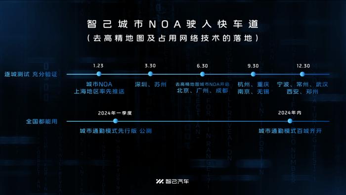 智己汽车公布城市 NOA 开城计划：首站上海，计划年内通勤模式覆盖 100 城