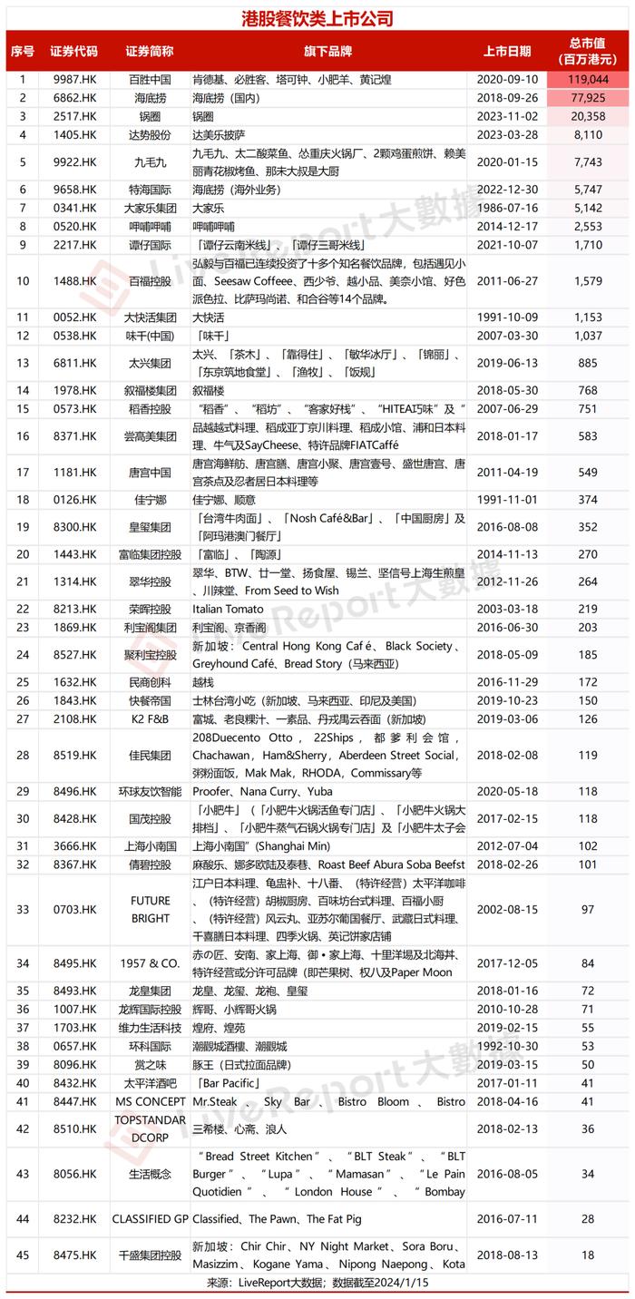 新徽菜品牌「小菜园」首次递表，2023年前三季度净利增长107.59%