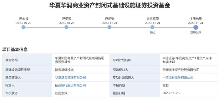 华夏华润商业REIT剖析：底层资产连亏三年，土地使用期限已过三分之一，何以支撑80亿元估值？