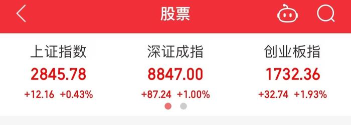 A股大奇迹日！三大指数全线翻红，沪指深V，收复2800点 ！胡锡进：补仓12万元