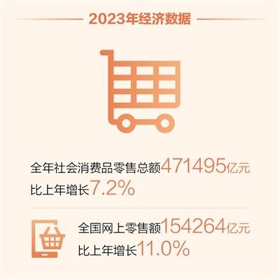 2023中国经济年报公布，这份“成绩单”怎么看？