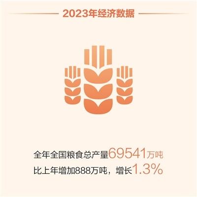 2023中国经济年报公布，这份“成绩单”怎么看？