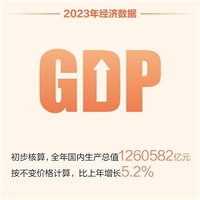 2023中国经济年报公布，这份“成绩单”怎么看？