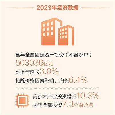 2023中国经济年报公布，这份“成绩单”怎么看？