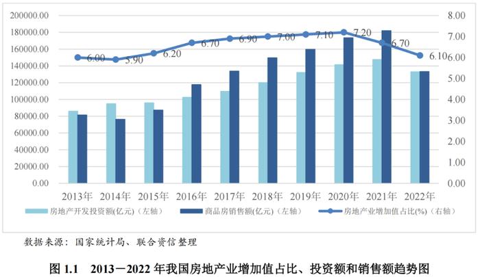 【行业研究】2023年房地产业ESG评级分析报告