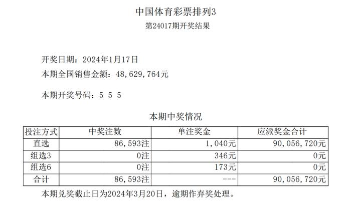 体彩开出“55555”，5亿奖池被清空！最新回应：不存在人为操控