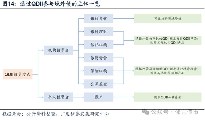 城投境外债发行热，投资机会何处寻？