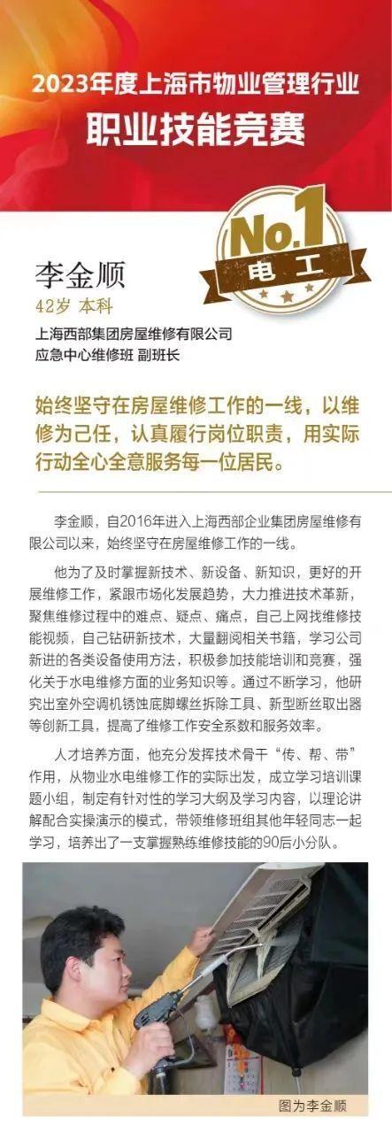 2023年度上海市物业管理行业职业技能竞赛电工项目第一名李金顺：全心全意服务每一位居民