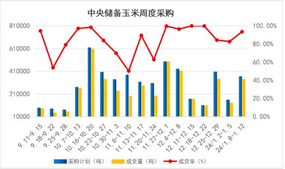 玉米：增储政策公布，为何还是不涨？