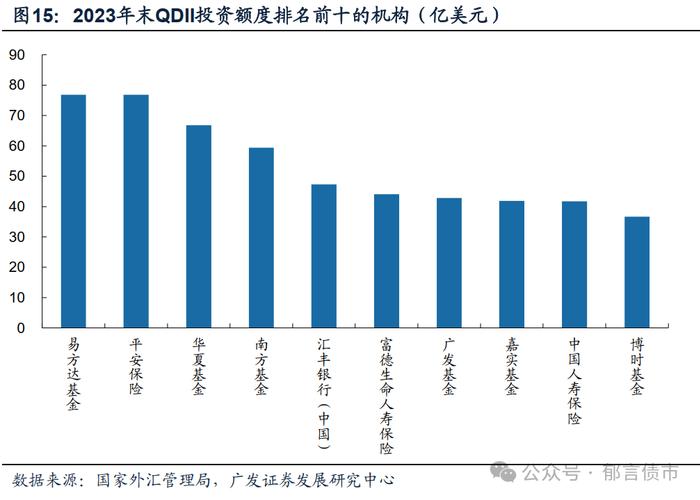 城投境外债发行热，投资机会何处寻？