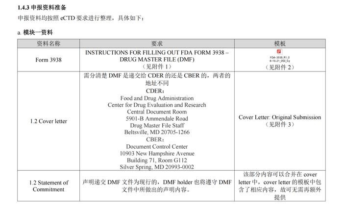 新书上线 | 《中美欧常用药品注册申报流程汇编》