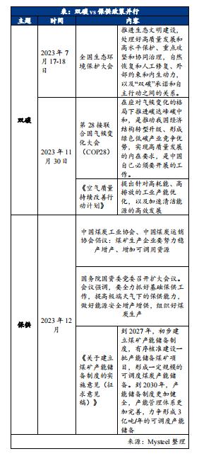 Mysteel 解析：2023年电力消费弹性缓慢下降的原因