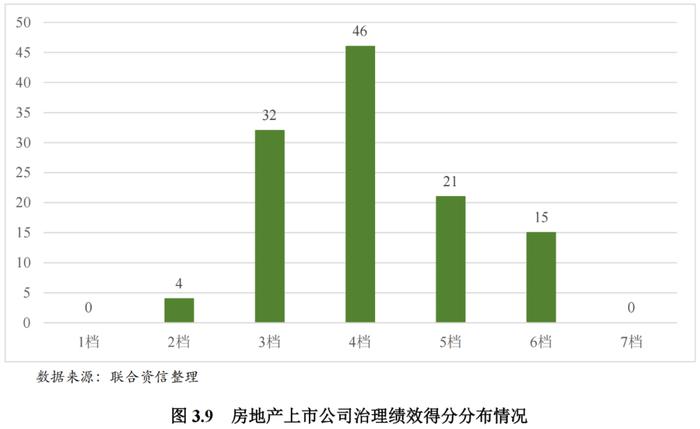 【行业研究】2023年房地产业ESG评级分析报告