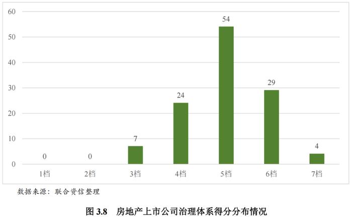 【行业研究】2023年房地产业ESG评级分析报告