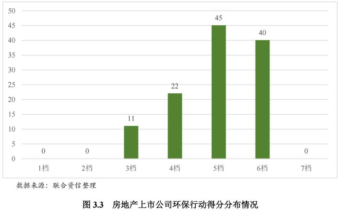 【行业研究】2023年房地产业ESG评级分析报告