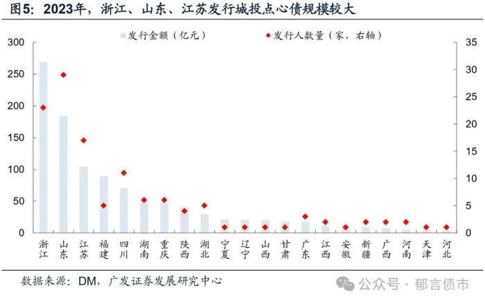 城投境外债发行热，投资机会何处寻？