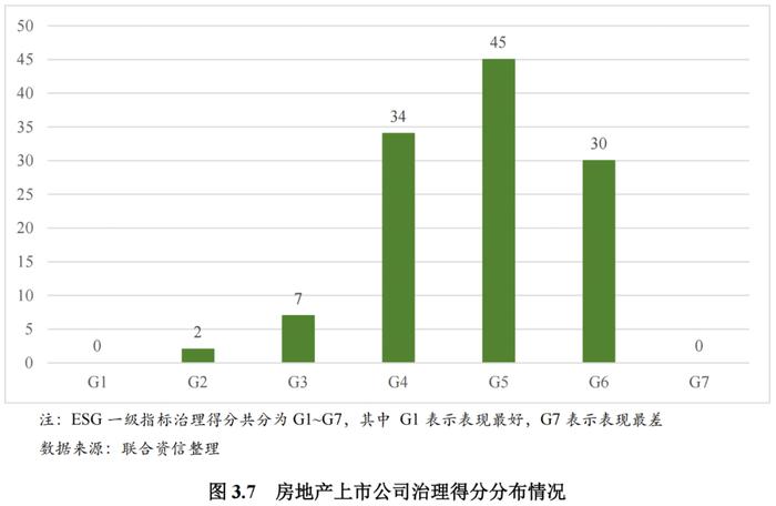 【行业研究】2023年房地产业ESG评级分析报告