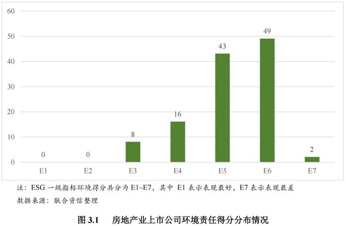 【行业研究】2023年房地产业ESG评级分析报告