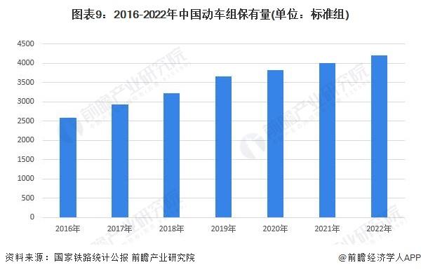 预见2024：《2024年中国高铁行业全景图谱》(附市场现状、竞争格局和发展趋势等)