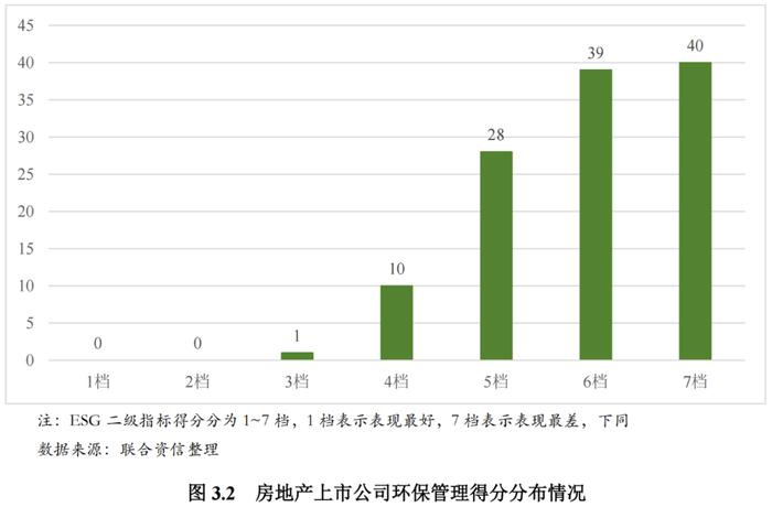 【行业研究】2023年房地产业ESG评级分析报告