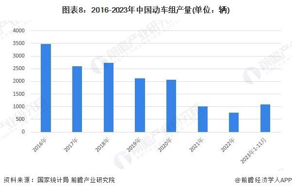 预见2024：《2024年中国高铁行业全景图谱》(附市场现状、竞争格局和发展趋势等)