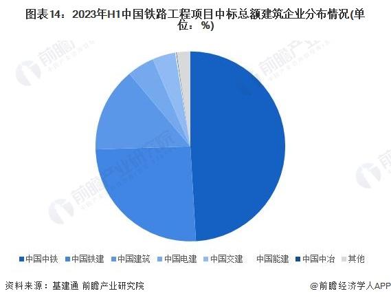 预见2024：《2024年中国高铁行业全景图谱》(附市场现状、竞争格局和发展趋势等)