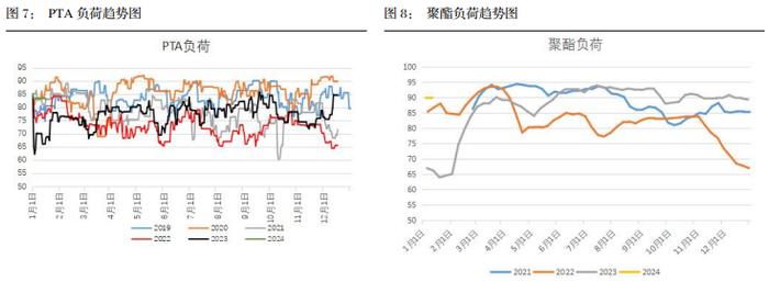 基本面支撑不足 PTA价格仍有压缩预期