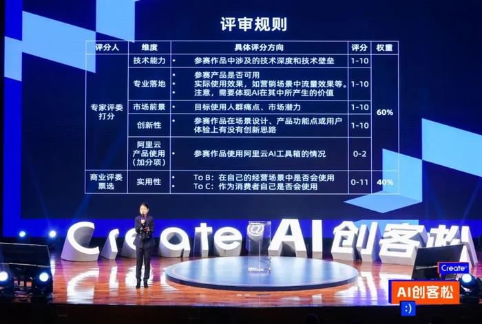 AI电商的未来有哪些可能性？一群年轻人在48小时内给出了答案