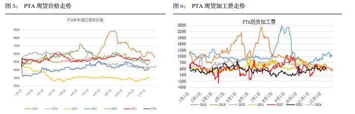 基本面支撑不足 PTA价格仍有压缩预期