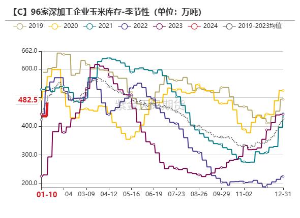 玉米：增储政策公布，为何还是不涨？