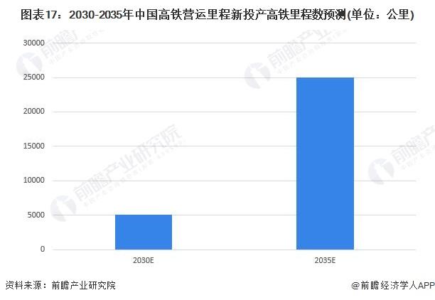 预见2024：《2024年中国高铁行业全景图谱》(附市场现状、竞争格局和发展趋势等)