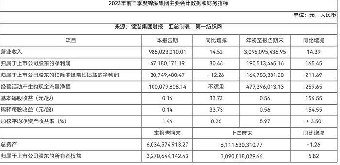 精细化运营休闲与中高端赛道，这家多品牌时装集团去年净赚近3亿！